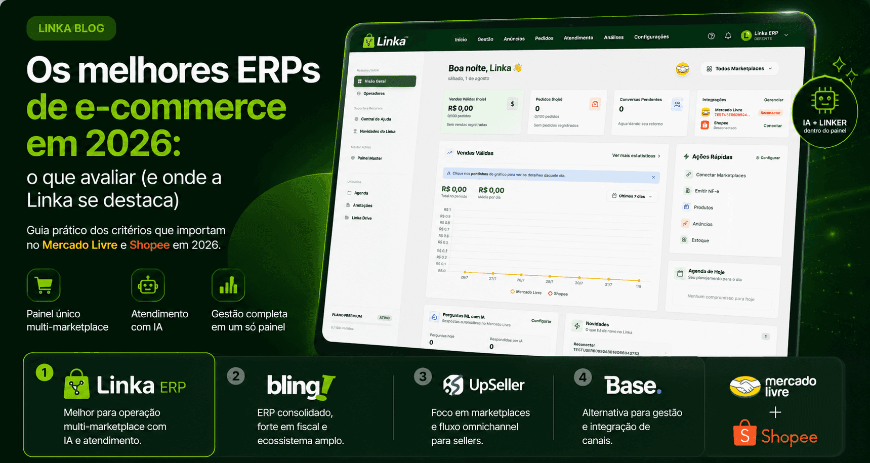 Linka ERP — melhores ERPs de e-commerce em 2026 e painel multi-marketplace
